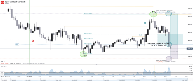 Click to Enlarge

Name: Spot Gold (£1 Contract)_20260116_06.49.png
Size: 50 KB