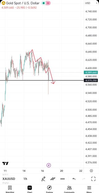 Click to Enlarge

Name: Screenshot_2026-01-16-22-03-21-955_com.tradingview.tradingviewapp-edit.jpg
Size: 411 KB
