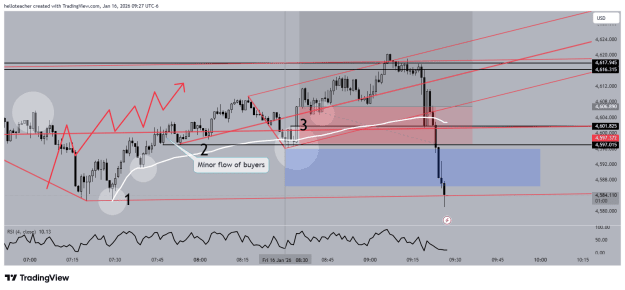 Click to Enlarge

Name: XAUUSD_2026-01-16_09-26-59.png
Size: 41 KB