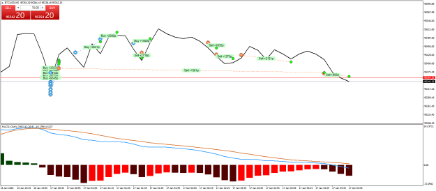 Click to Enlarge

Name: BTCUSDM5.png
Size: 20 KB