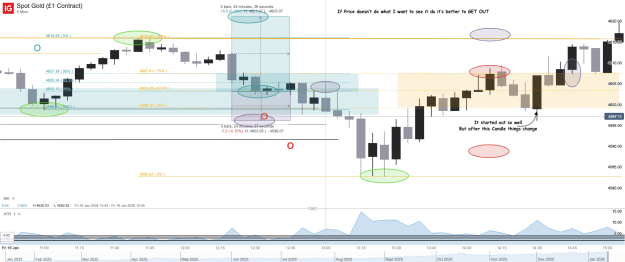 Click to Enlarge

Name: Spot Gold (£1 Contract)_20260117_13.35.png
Size: 56 KB