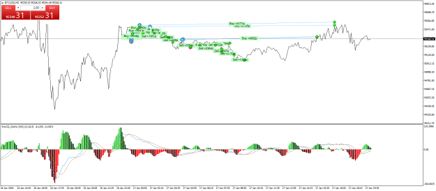 Click to Enlarge

Name: BTCUSDM5.png
Size: 26 KB
