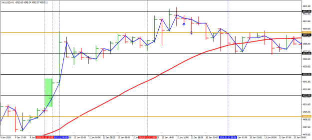 Click to Enlarge

Name: GAP A XAUUSDH1.png
Size: 18 KB