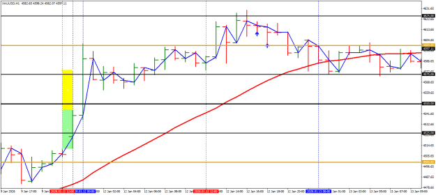 Click to Enlarge

Name: GAP B XAUUSDH1.png
Size: 18 KB