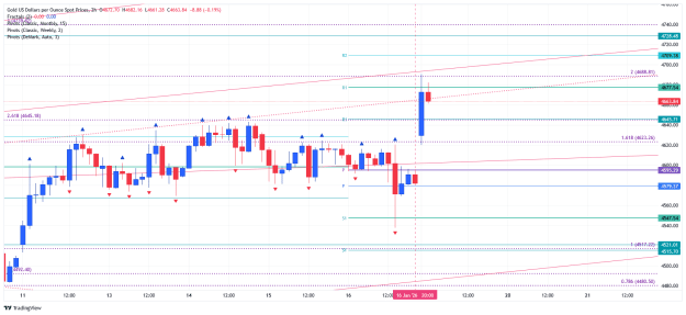 Click to Enlarge

Name: _XAU_USD_2026-01-19 h2 xx.png
Size: 34 KB