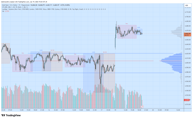Click to Enlarge

Name: XAUUSD_2026-01-19_19-25-21.png
Size: 40 KB