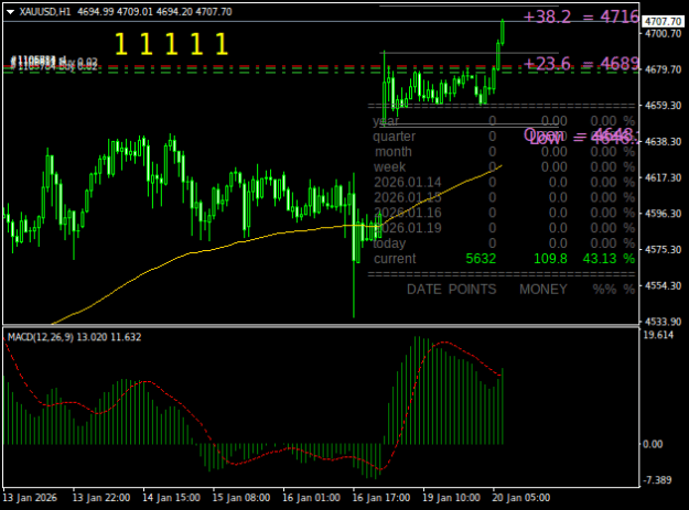 Click to Enlarge

Name: XAUUSDH1.png
Size: 16 KB