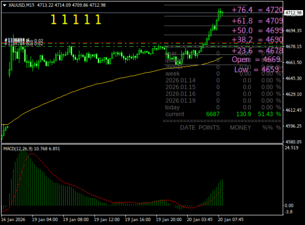 Click to Enlarge

Name: XAUUSDM15.png
Size: 17 KB