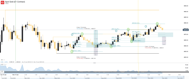 Click to Enlarge

Name: Spot Gold (£1 Contract)_20260119_07.10.png
Size: 49 KB