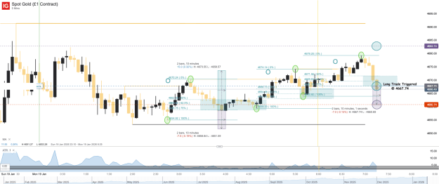 Click to Enlarge

Name: Spot Gold (£1 Contract)_20260119_07.17.png
Size: 54 KB