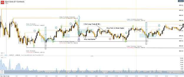 Click to Enlarge

Name: Spot Gold (£1 Contract)_20260120_06.36.png
Size: 64 KB