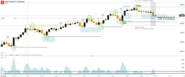 Click to Enlarge

Name: Spot Gold (£1 Contract)_20260120_10.31.png
Size: 45 KB
