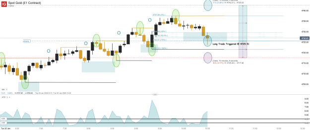 Click to Enlarge

Name: Spot Gold (£1 Contract)_20260120_10.34.png
Size: 44 KB