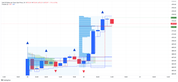 Click to Enlarge

Name: _XAU_USD_2026-01-20 h2 ins bar.png
Size: 28 KB