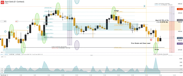 Click to Enlarge

Name: Spot Gold (£1 Contract)_20260120_13.31.png
Size: 61 KB