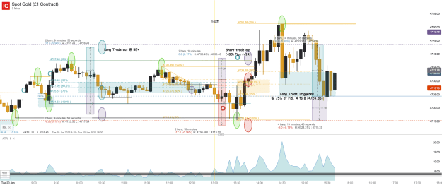 Click to Enlarge

Name: Spot Gold (£1 Contract)_20260120_15.42.png
Size: 69 KB