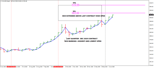Click to Enlarge

Name: 20 weekly XAUUSDWeekly.png
Size: 16 KB