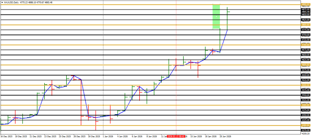 Click to Enlarge

Name: 21 daily 2 XAUUSDDaily.png
Size: 14 KB