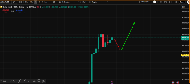 Click to Enlarge

Name: Gold- Reversal Trade.png
Size: 27 KB