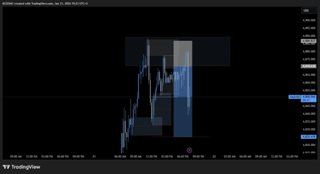 Click to Enlarge

Name: XAUUSD_2026-01-21_19-23-19.png
Size: 17 KB