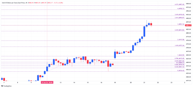 Click to Enlarge

Name: _XAU_USD_2026-01-21 h4 fib.png
Size: 26 KB
