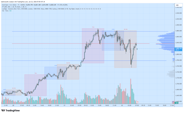 Click to Enlarge

Name: XAUUSD_2026-01-22_07-05-38.png
Size: 40 KB