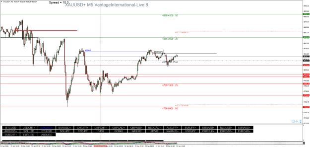 Click to Enlarge

Name: XAUUSD+M5.png
Size: 31 KB