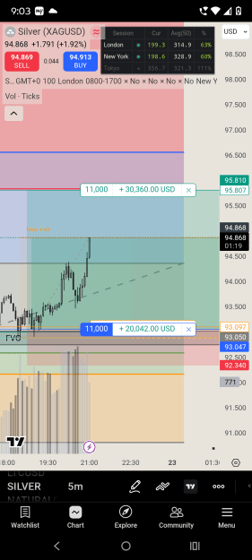 Click to Enlarge

Name: Screenshot_20260122-210342.TradingView.png
Size: 89 KB