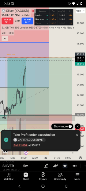 Click to Enlarge

Name: Screenshot_20260122-212318.TradingView.png
Size: 104 KB