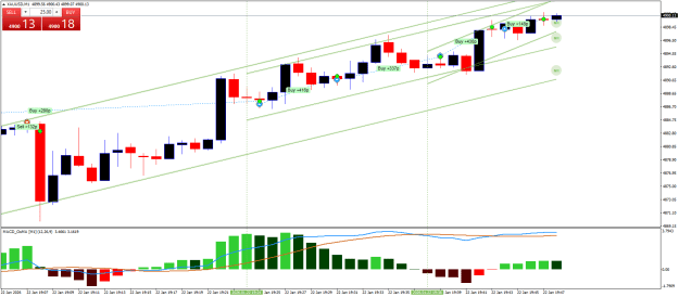 Click to Enlarge

Name: XAUUSDM1.png
Size: 25 KB
