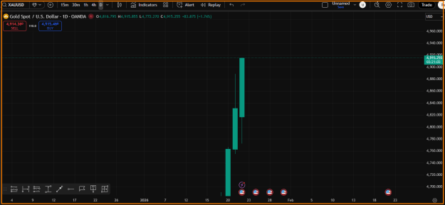 Click to Enlarge

Name: Gold Price.png
Size: 26 KB
