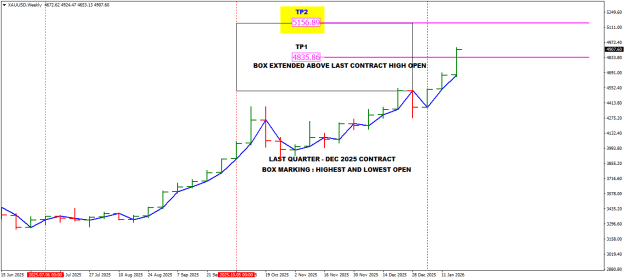 Click to Enlarge

Name: second TP XAUUSDWeekly.png
Size: 16 KB