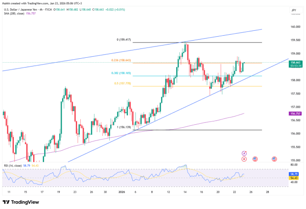Click to Enlarge

Name: yen-slips-following-boj-pause-5284.png
Size: 51 KB