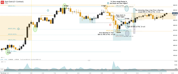 Click to Enlarge

Name: Spot Gold (£1 Contract)_20260122_11.47.png
Size: 59 KB