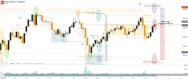 Click to Enlarge

Name: Spot Gold (£1 Contract)_20260122_12.33.png
Size: 59 KB