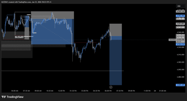 Click to Enlarge

Name: XAUUSD_2026-01-23_18-22-35.png
Size: 21 KB