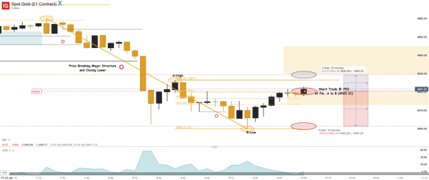 Click to Enlarge

Name: Spot Gold (£1 Contract)_20260123_10.03.png
Size: 39 KB