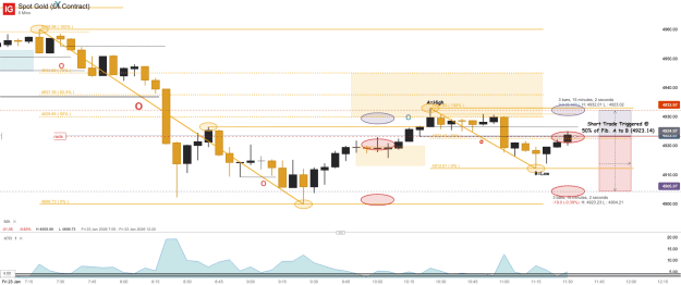 Click to Enlarge

Name: Spot Gold (£1 Contract)_20260123_11.34.png
Size: 46 KB