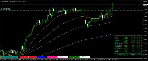 Click to Enlarge

Name: XAUUSDM15.png
Size: 24 KB