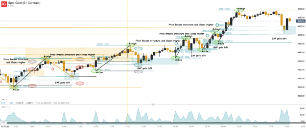 Click to Enlarge

Name: Spot Gold (£1 Contract)_20260123_18.09.png
Size: 76 KB