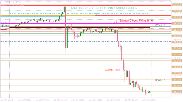 Click to Enlarge

Name: USDJPYM15  Yen Rates Day Closure.png
Size: 14 KB