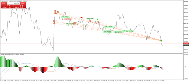 Click to Enlarge

Name: BTCUSDM1.png
Size: 27 KB
