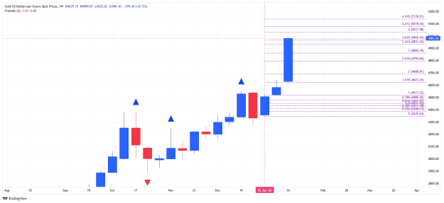 Click to Enlarge

Name: _XAU_USD_2026-01-25 gold weekly.png
Size: 27 KB