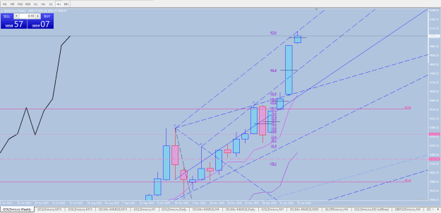 Click to Enlarge

Name: Immagine 2026-01-26 weekly rr.png
Size: 28 KB