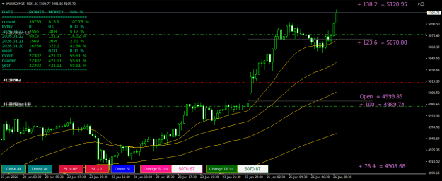 Click to Enlarge

Name: XAUUSDM15.png
Size: 26 KB