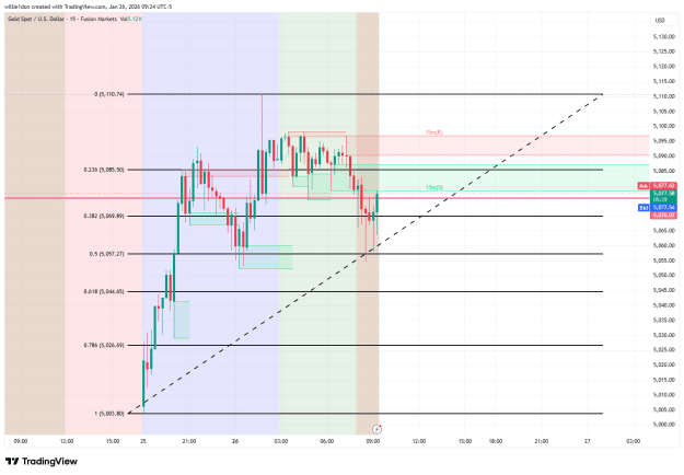 Click to Enlarge

Name: XAUUSD_2026-01-26_09-24-21.png
Size: 36 KB