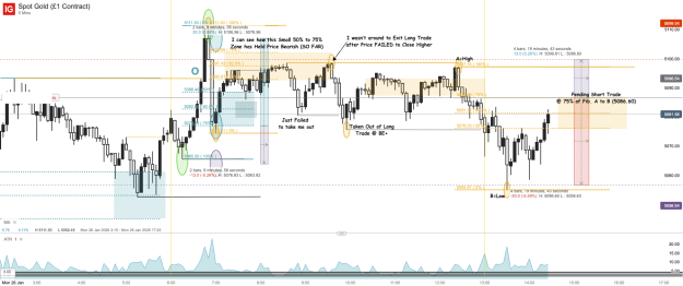 Click to Enlarge

Name: Spot Gold (£1 Contract)_20260126_14.29.png
Size: 72 KB