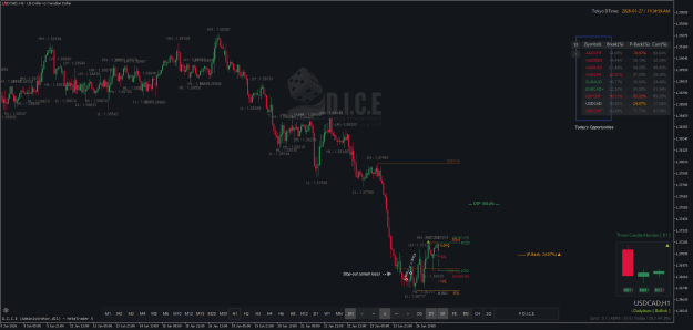 Click to Enlarge

Name: USDCADH1.png
Size: 47 KB