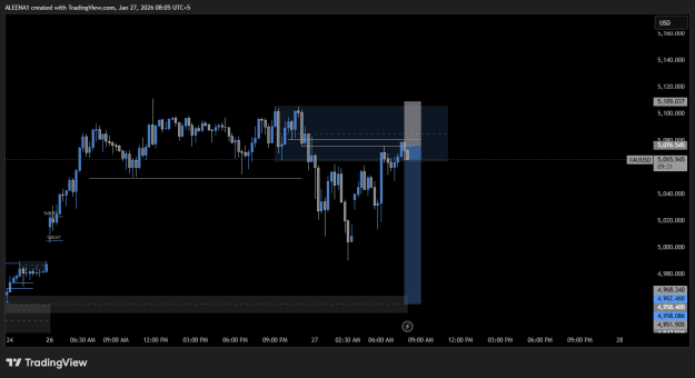 Click to Enlarge

Name: XAUUSD_2026-01-27_08-05-29.png
Size: 17 KB