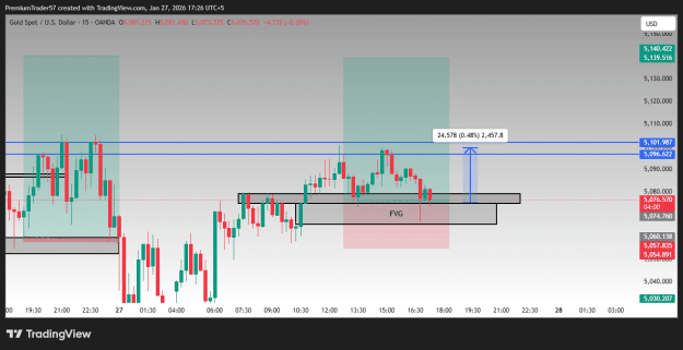 Click to Enlarge

Name: XAUUSD_2026-01-27_04-26-00_19068.png
Size: 31 KB